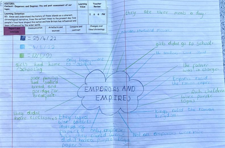 Pre-assessment Example